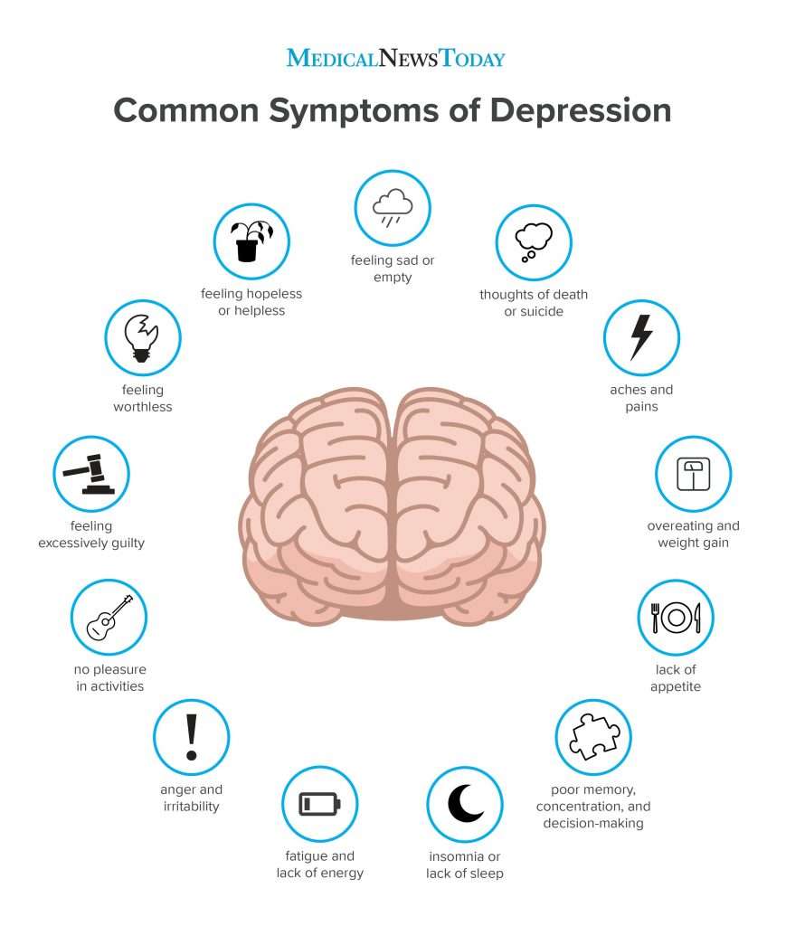 what-are-the-signs-and-symptoms-of-major-depressive-disorder-depressiontalk