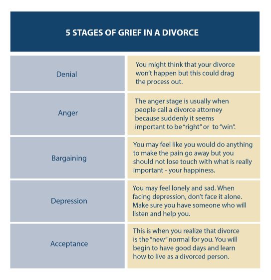 5 Stages of Grief in a Divorce