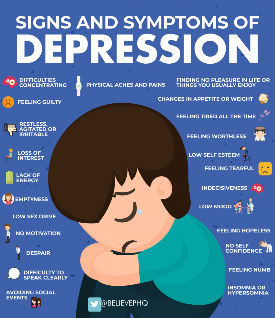 Signs You Are Going Into Depression - DepressionTalk.net